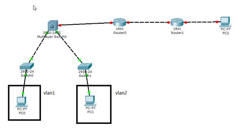 网络工程设计问题,在线等,可追加财富
