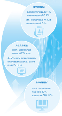 网络视听蓬勃发展 筑牢网络文化传播新高地