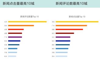 重磅发布 《2018中国互联网指数报告》——中国数字经济版图初现（附完整版下载）